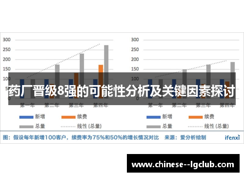 药厂晋级8强的可能性分析及关键因素探讨
