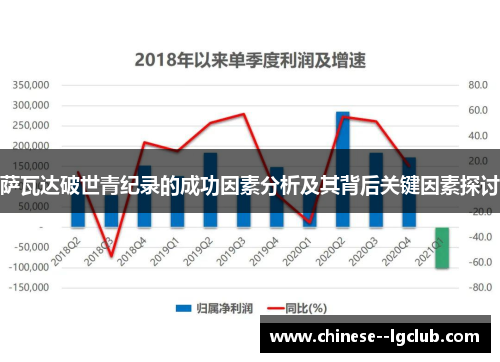 萨瓦达破世青纪录的成功因素分析及其背后关键因素探讨