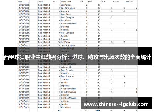 西甲球员职业生涯数据分析：进球、助攻与出场次数的全面统计