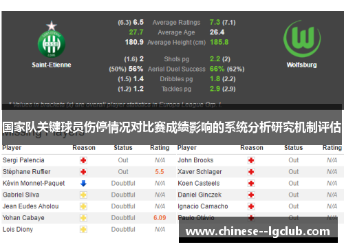 国家队关键球员伤停情况对比赛成绩影响的系统分析研究机制评估