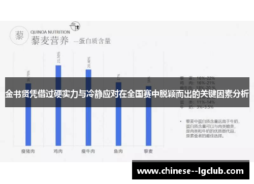 金书贤凭借过硬实力与冷静应对在全国赛中脱颖而出的关键因素分析